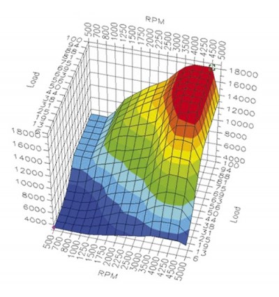 Engine Analysis output of a marine engine - Intelligent Tuning Solutions, Ireland re-maps engine software for optimum performance Engine Analysis output of a marine engine - Intelligent Tuning Solutions, Ireland re-maps engine software for optimum performance
